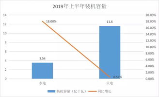 股票如何提高风险等级
