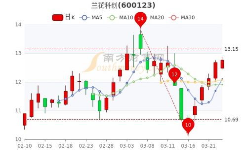 如何评价科创股票行业