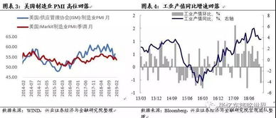 如何评价科创股票行业