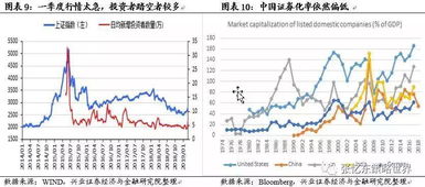 如何评价科创股票行业