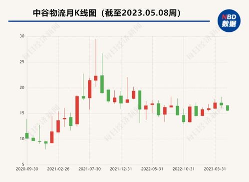 如何参加股票大会交易 如何参加股票大会交易