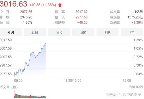 股票如何释放两个信号线