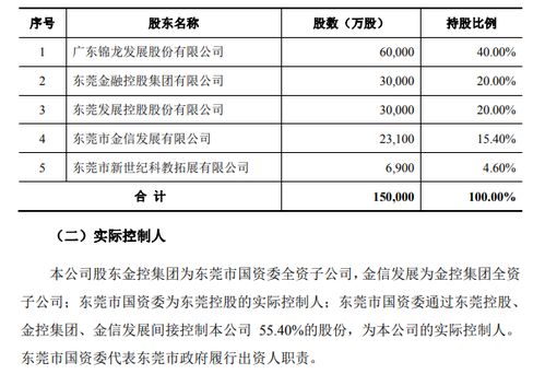 东莞证券怎么解约
