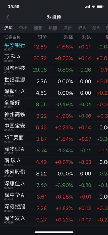 m2在股票软件如何查询