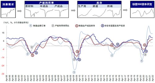 美国加息如何投资股票