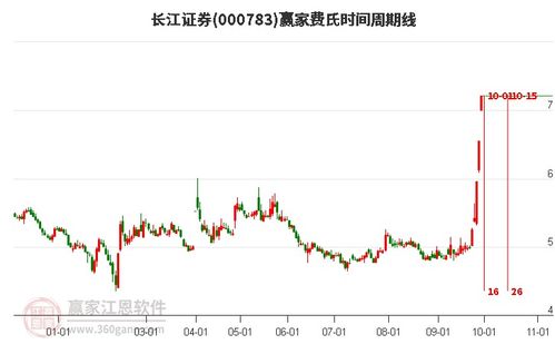 长江股票如何 长江股票如何