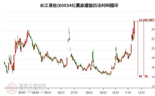 长江股票如何 长江股票如何