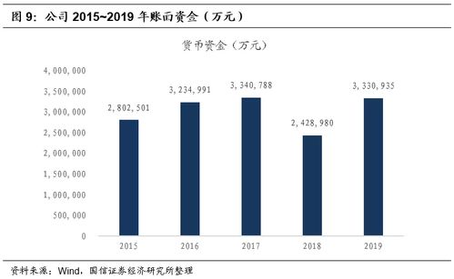 国信证券怎么发展 国信证券怎么发展