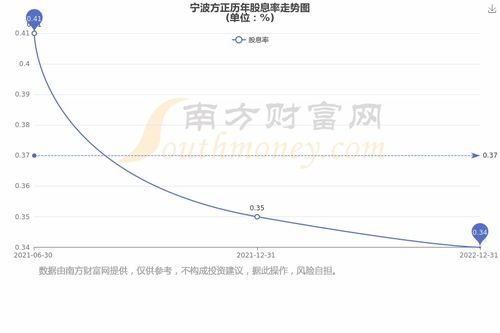 如何查看哪只股票分红高
