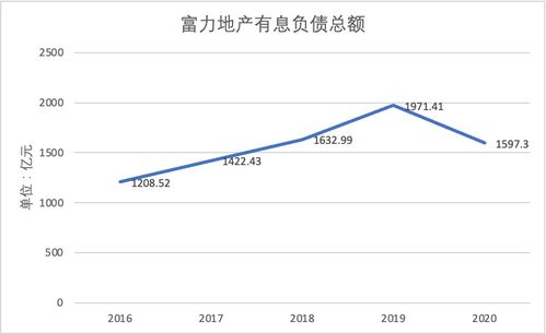 如何给股票注资