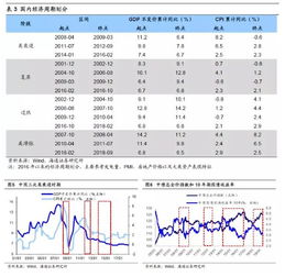 海通证券收益截图怎么发
