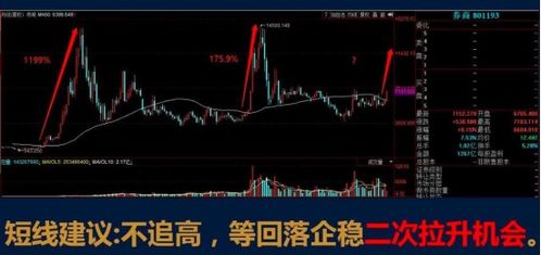 如何发现股票的上升趋势 如何发现股票的上升趋势