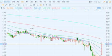 平安证券怎么开通港股