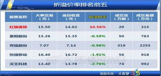 股票中大宗交易如何处理 股票中大宗交易如何处理