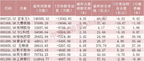 股票资金如何持仓