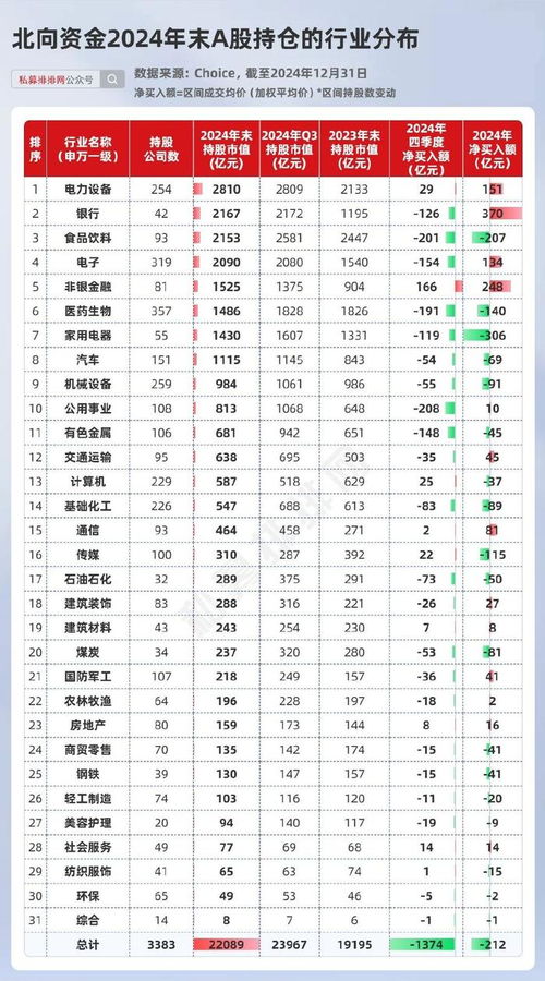 股票资金如何持仓