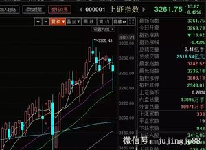 如何搜索下影线长的股票