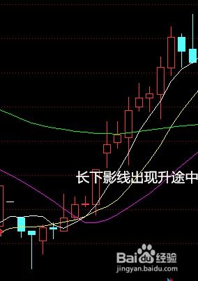 如何搜索下影线长的股票