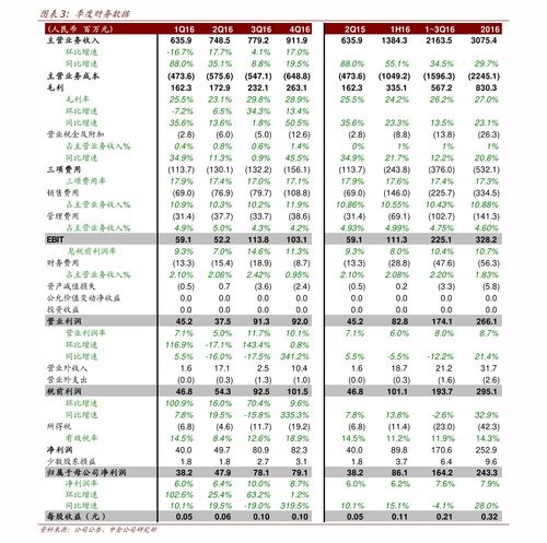 新股证券卡怎么申请 新股证券卡怎么申请