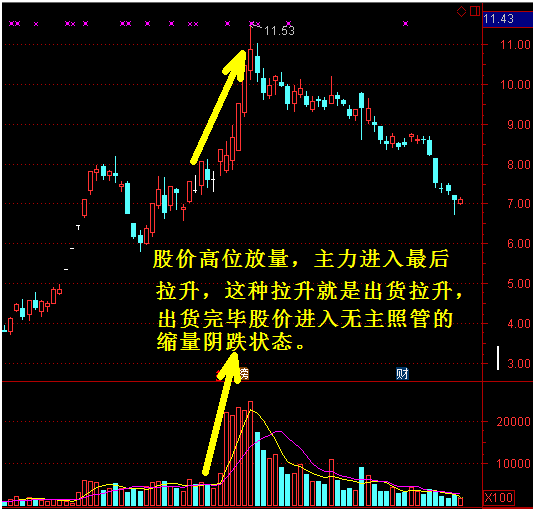 股票成交量如何学习