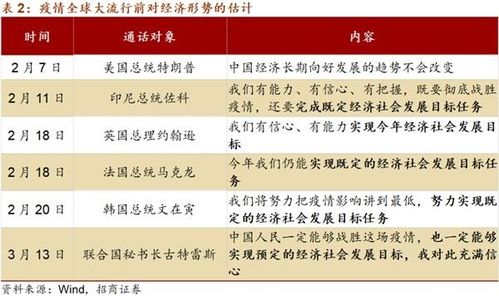 招商证券退休年金怎么算