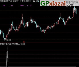 通达信如何全选多页股票