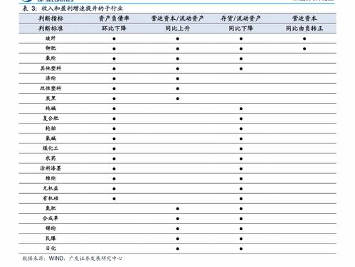 可转债投资如何申购股票