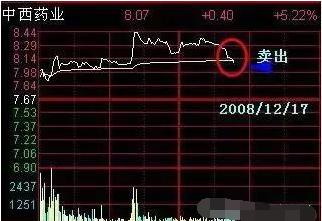 老股民如何解套股票