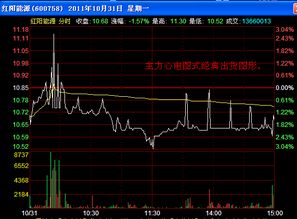 如何看出股票庄家在出货