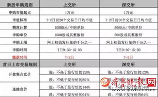 股票中签金额如何确定