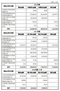 财通证券怎么收购
