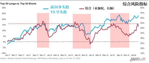 股票暴跌如何对冲股票