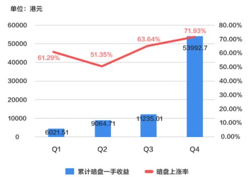 如何查看股票暗盘 如何查看股票暗盘