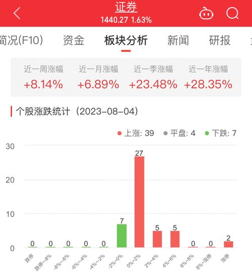 中泰证券信达证券怎么样 中泰证券信达证券怎么样