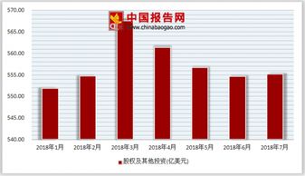 如何使用外汇投资股票