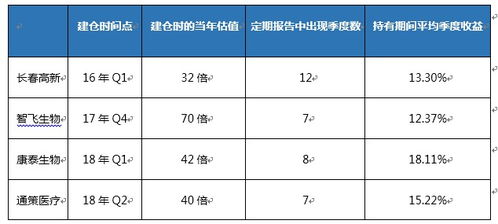 持有股票如何看收益明细