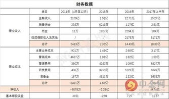 持有股票如何看收益明细