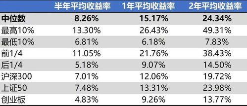 持有股票如何看收益明细