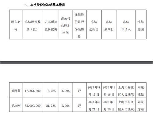 企业投资股票如何做帐 企业投资股票如何做帐