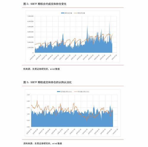 期权兴业证券怎么样