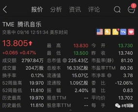如何准时卖出股票