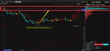 如何看懂自己的股票
