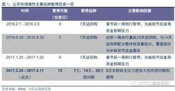 中信证券怎么停