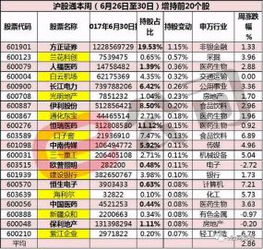 方正证券怎么优先成交