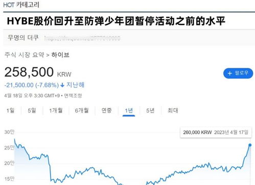 如何买hybe的股票