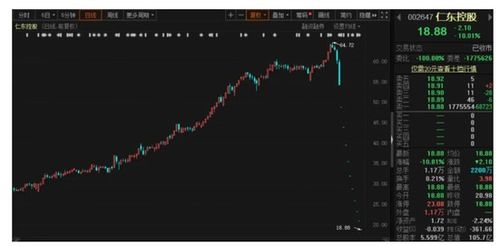 如何办理停止股票融资
