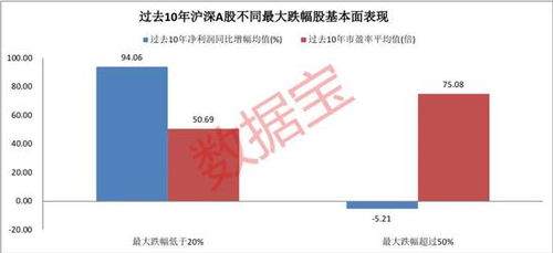 股票如何算低估值股票呢