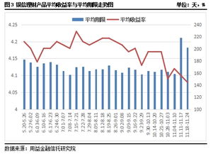 如何提升股票收益量