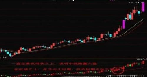 股票如何看到强势