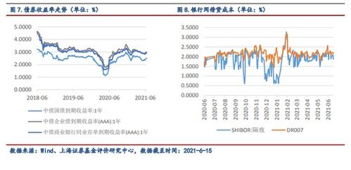 星河证券怎么买入债券 星河证券怎么买入债券